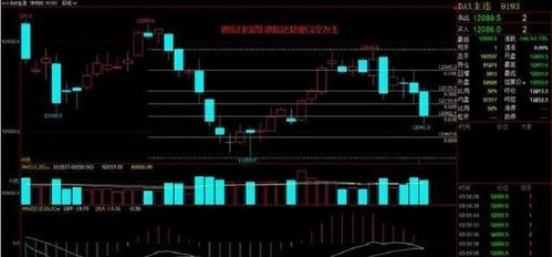 恒指、纳指今日实时行情｜明日走势预测+多空操作参考