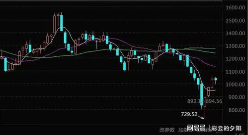 A股、深证指数今日实况+明日预测｜恒指纳指多空策略+热点板块
