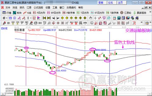 纳指今日盘面分析｜明日趋势预测+热点板块投资策略
