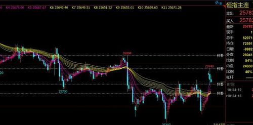 恒指今日行情实时更新｜明日支撑压力+多空策略布局