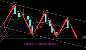 恒指今日行情解析｜明日趋势预测+多空策略参考