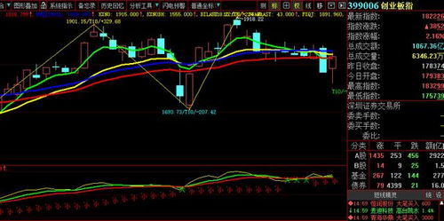 恒指今日最新行情｜明日操作策略+支撑压力位提示