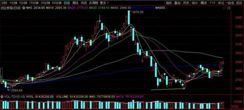 恒指今日盘面分析｜明日趋势预测+热点板块布局