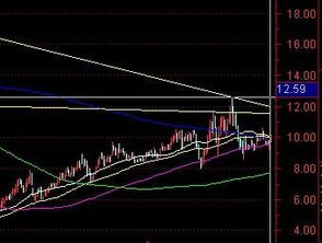 恒指今日实况+明日预测｜关键支撑压力位+热点板块策略
