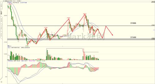 【国际期货直播室】恒指、纳指、黄金、原油今日实况+明日预测｜热点板块策略+投资布局