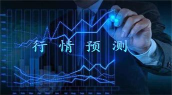 【黄金期货直播室】黄金今日价格解析｜明日走势预测+操作策略及热点板块