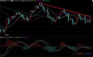 【原油期货直播室】原油明日操作策略｜支撑压力+多空布局分析