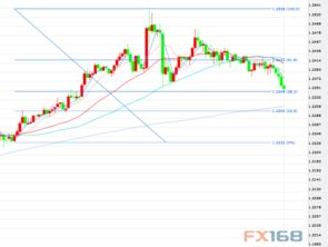【黄金期货直播室】黄金明日趋势预测｜操作建议+关键支撑压力位
