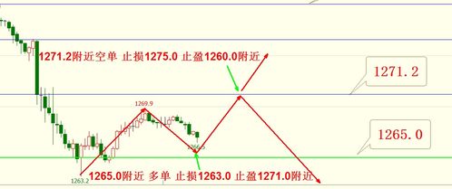 【恒指期货直播室】恒指明日操作策略解析｜支撑压力位+多空布局