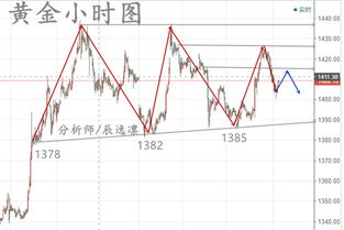 【国际期货直播室】黄金原油德指明日趋势分析｜关键点位+多空操作建议