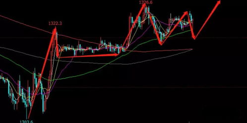 【国际期货直播室】恒指纳指黄金原油明日走势预测｜盘前策略+投资布局