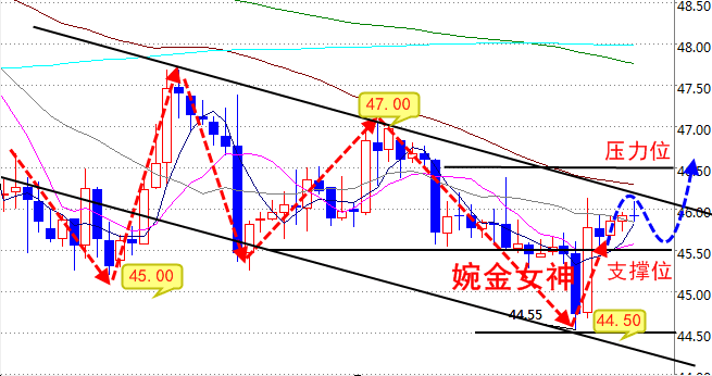【恒指直播间】恒指明日走势预测｜关键支撑压力位及操作建议｜恒指期货直播室