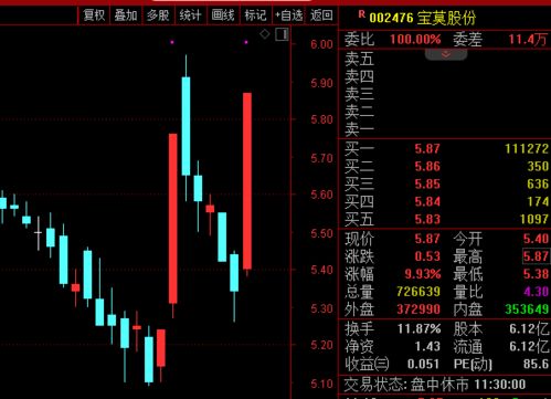 【国际期货直播室】2025/10/25期货市场实时解盘+明日投资策略｜恒指、纳指、德指、黄金原油全景