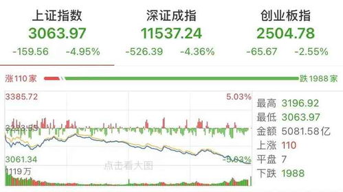【德指期货直播室】今日德指实时解盘+明日走势预测｜基金板块与深证指数参考
