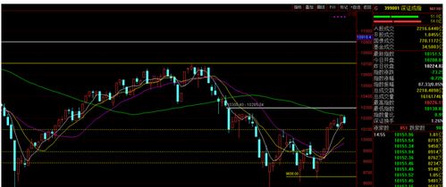 【纳指直播间】纳指今日盘面回顾+明日趋势预测｜恒指、深证指数及基金联动
