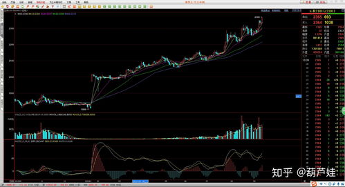 【期货直播室】2025/10/25期货市场实时盘面+明日操作指南｜恒指、纳指、德指、黄金原油全景分析