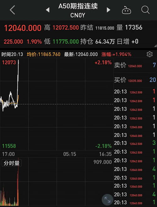 【纳指期货直播室】2025/10/25纳指盘面速递+明日操作指南｜基金板块与国际期货联动