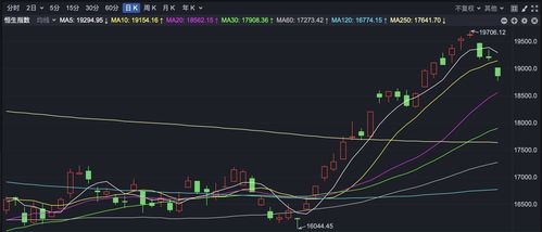 【纳指直播间】今日盘面深度回顾+明日趋势精准预测｜恒指、深证指数异同参考