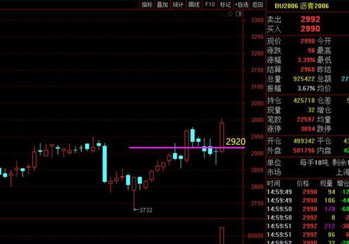 纳指期货今日实时行情｜明日操作策略+支撑压力位+热点板块