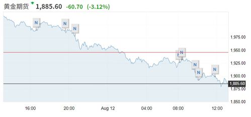 黄金期货今日实盘解读｜明日趋势预测+操作