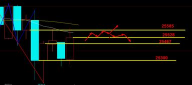 恒指期货今日实盘+明日走势预测｜热点板块策略+多空操作建议