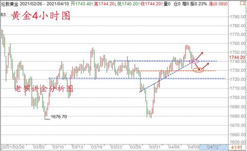黄金、原油、德指今日盘中实况｜明日趋势预测+多空操作策略