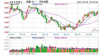 国际期货今日行情速报｜明日操作建议+热点板块+多空策略