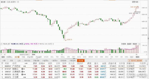 A股指数今日行情解析｜明日操作建议+技术