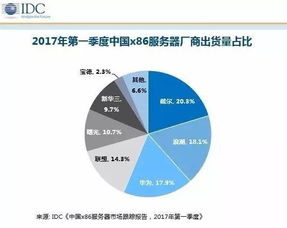 服务器软件，服务器软件下载-主机测评网-专业的测评发布平台