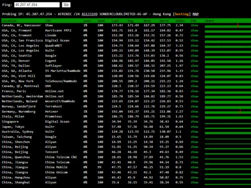 香港服务器，香港服务器会被网警查吗-主机测评网-专业的测评发布平台