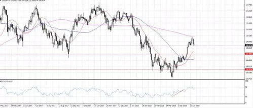 黄金期货行情分析：全球地缘政治风险增加对金价的提振，黄金期货走势预测机构分析