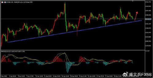 黄金期货行情分析：避险需求与中东冲突对金价的推动作用，中东局势对黄金的影响