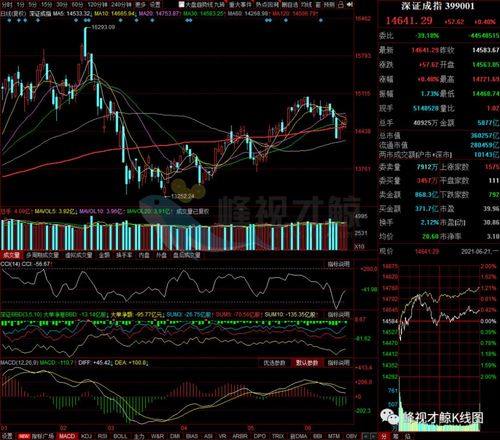 2025年10月27日：A股、深证指数及基金市场全景透视，捕捉热点板块掘金良机！