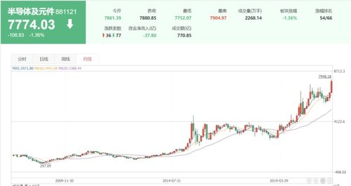 2025年10月27日｜A股深证指数走势、基金投资策略与期货直播室全程解析！