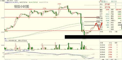 【今日实时】黄金期货、原油期货与全球期货市场实时分析｜恒指期货直播间、纳指期货直播室行情追踪
