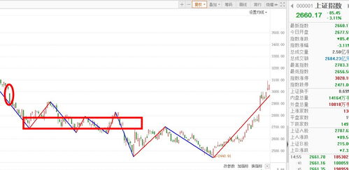 2025年10月27日｜明日A股、深证指