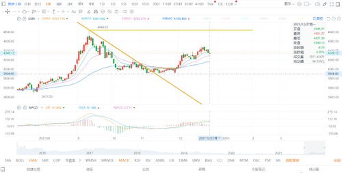 2025年10月27日｜A股、深证指数走势与基金策略解析