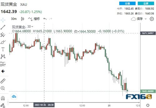 【2025年10月28日】明日黄金期货与原油期货走势预测，纳指期货与恒指期货操作策略