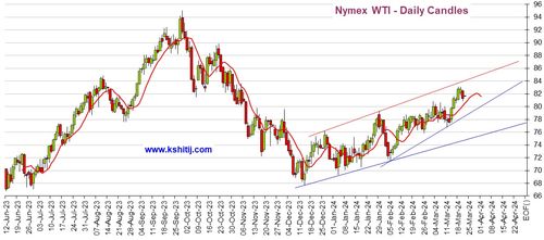 【最新】2025年10月28日黄金期货与原油期货走势分析，期货直播室带你捕捉明日投资机会