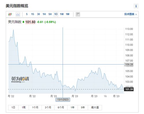 实时行情回顾：期货直播室深度解析黄金、原油期货走势，A股与纳指最新动态抢先看！