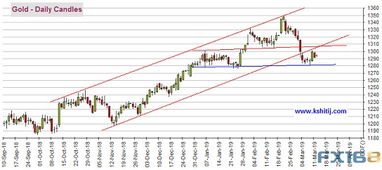 【2025年10月27日】A股、深证指数最新走势分析，黄金期货与纳指期货直播室策略预测