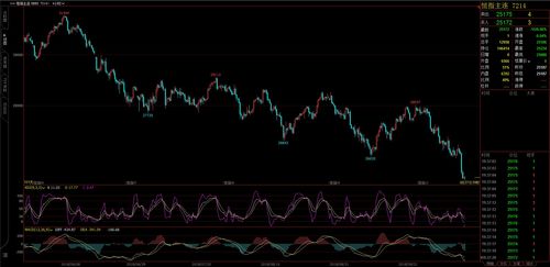 【德指期货直播室】欧洲盘面带动恒指异动｜