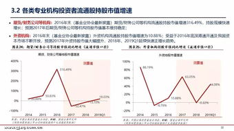 今日A股震荡加剧！恒指期货直播室深度剖析资金流向与操作区间（10/27）