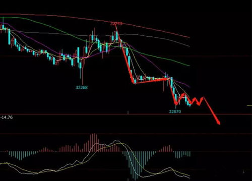今日热点解读：恒指期货直播室聚焦黄金与原油期货，明日市场趋势预测