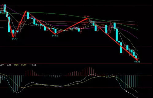 原油、黄金、恒指多线策略更新｜国际期货直播室多空分布全图解（2025年10月27日）