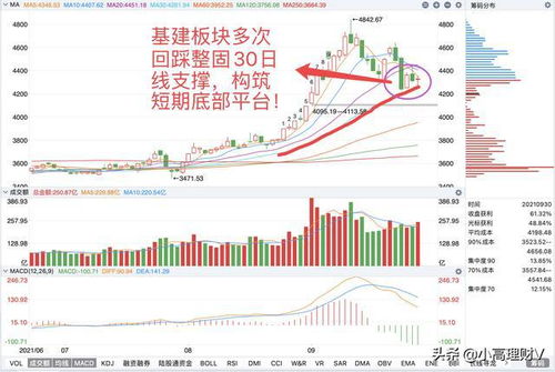 今日A股基金策略热点全解析｜国际期货直播室实盘指导（2025年10月27日）
