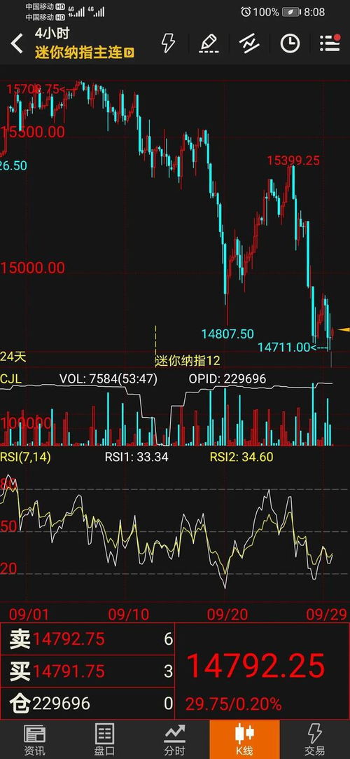 【纳指期货直播室】纳指最新走势对A股科技板块影响几何？（2025年10月27日）