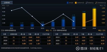 【纳指直播间】10月28日纳指能否延续反