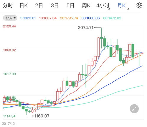 【黄金期货直播室】今日金价震荡上行？盘中买点与短线机会详解（10/27）