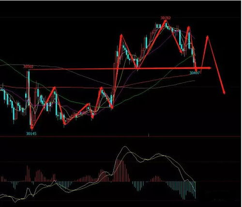 【国际期货直播室】今日原油、黄金走势全线更新｜热点板块盘中机会速览